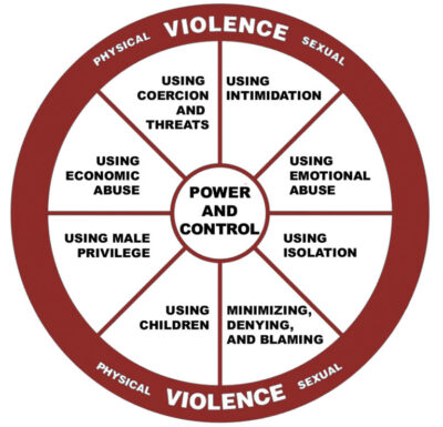 AVP-USA, Inc. – Alternatives to Violence Project